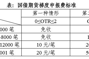 英媒：热刺正与热那亚商讨德拉古辛，希望以低于2500万镑价格交易